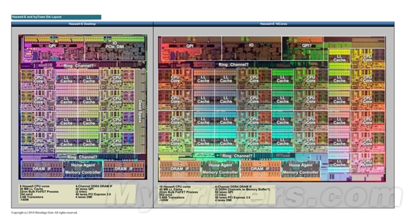 18核心正式降临：Intel你太嚣张了！